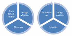 Territoire et estime de soi