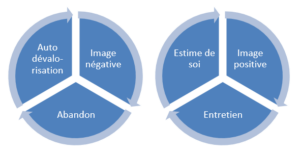 cercles